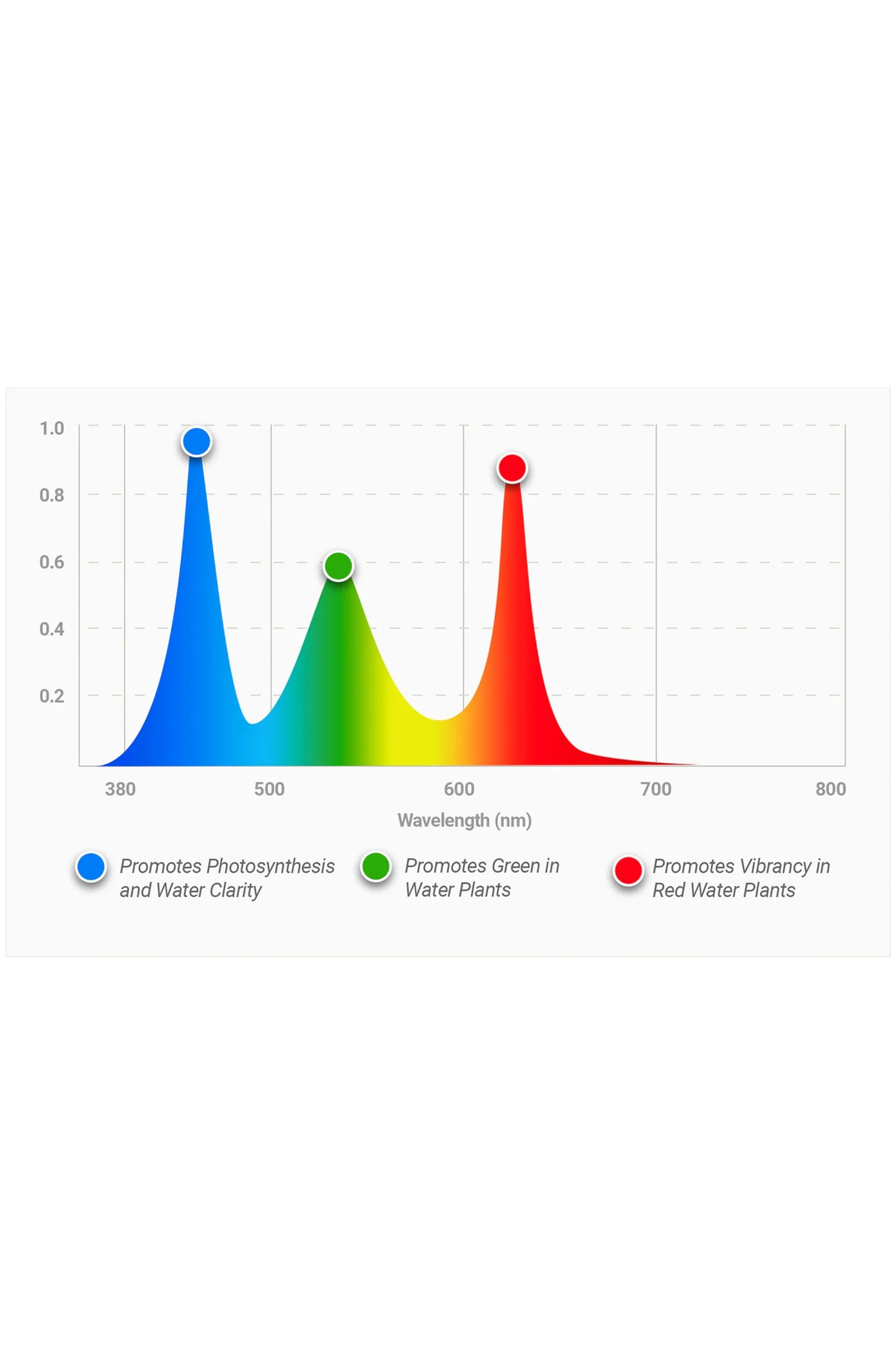 WATERBOX - Pantalla FLED 21 de 42 LEDs