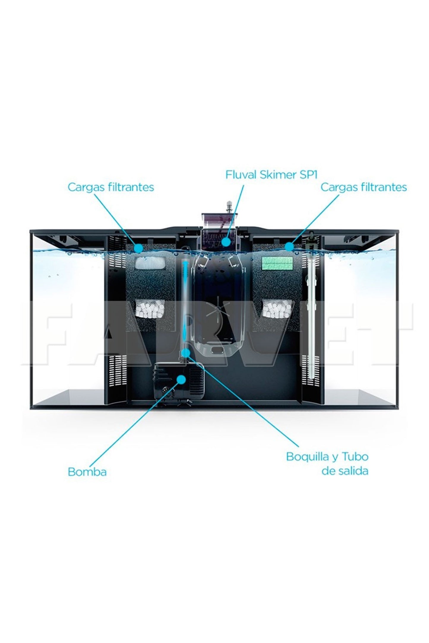 Fluval - Flex Marino 123 Litros