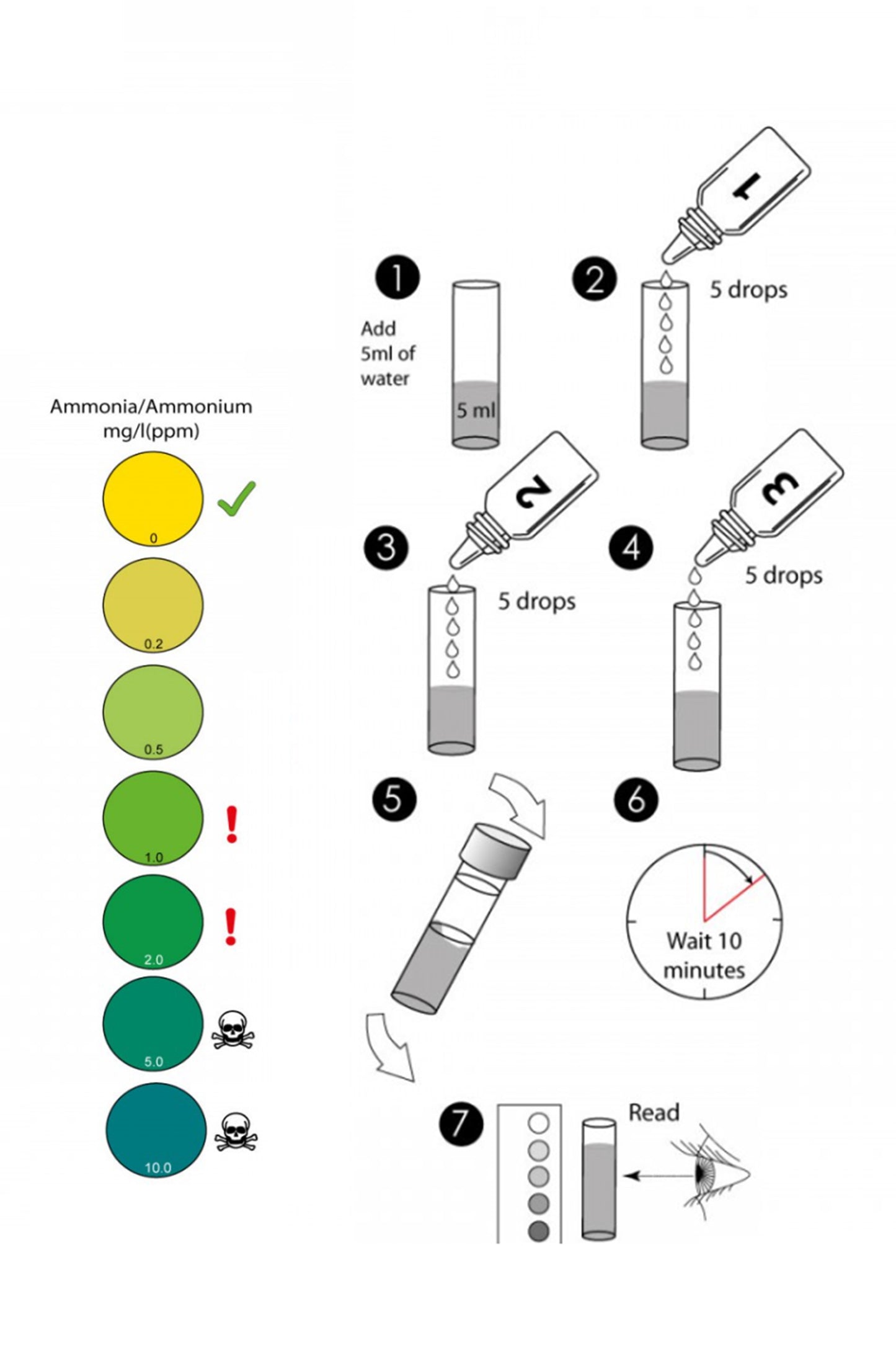 Test de Amoníaco de NTLABS