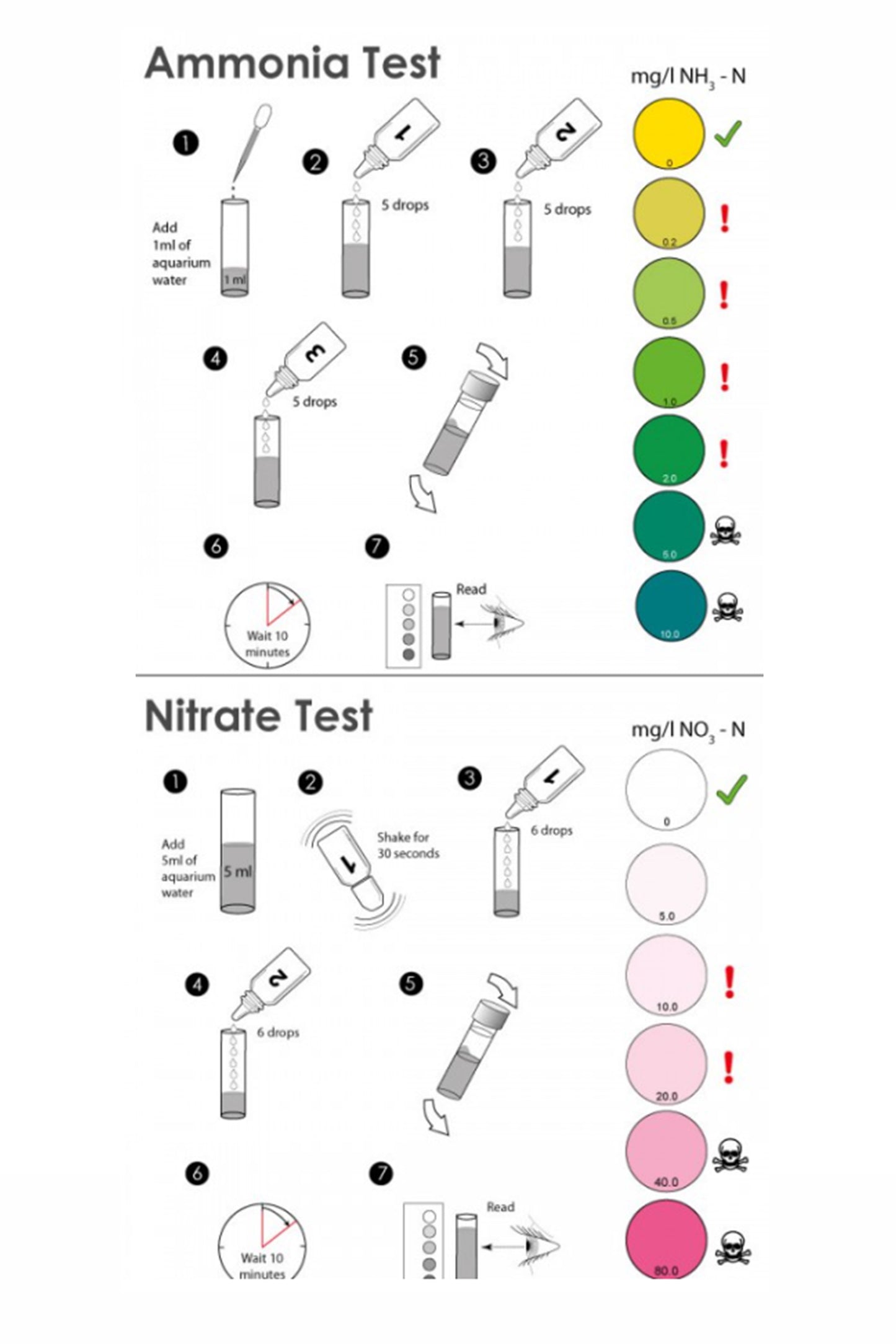 Marinelab Multitest von NTLABS